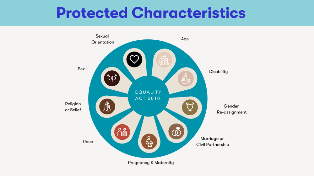 Protected characteristics